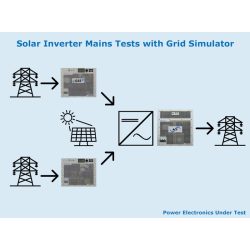 Napelem inverter hálózati tesztelése