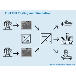 Üzemanyagcellák tesztelése és szimulációja