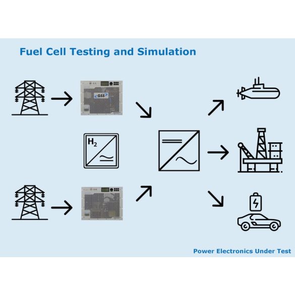 Üzemanyagcellák tesztelése és szimulációja