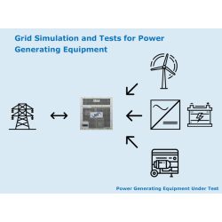   Energiatermelő berendezések hálózati szimulációja és tesztelése