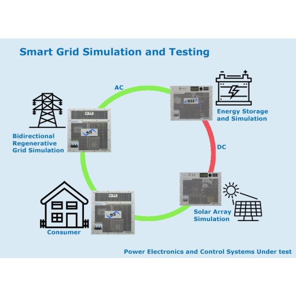 SMART Grid Szimulációja és tesztelése