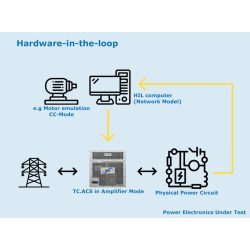 Hardware in the loop