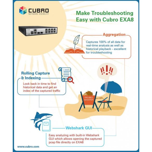 Cubro EXA8 - monitoring és remote capture probe