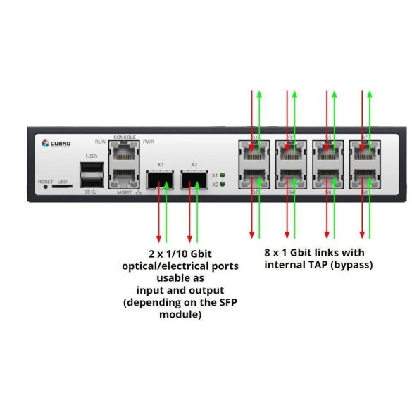 Cubro EXA8 - monitoring és remote capture probe