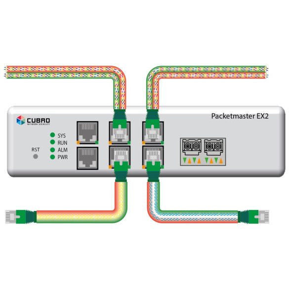 Cubro EX2 aggregátor switch