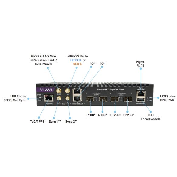 VIAVI SecurePNT EdgeGM 7000