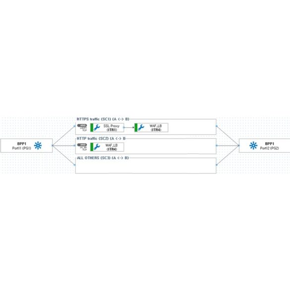 Ixia-Vision-One-network-packet-broker