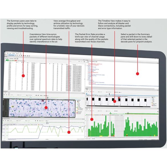 Lecroy Frontline Wireless Protocol Analyzer