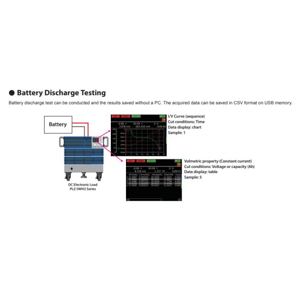 PLZ-5WH2 nagyfeszültségű DC Load   |  10V-1000V