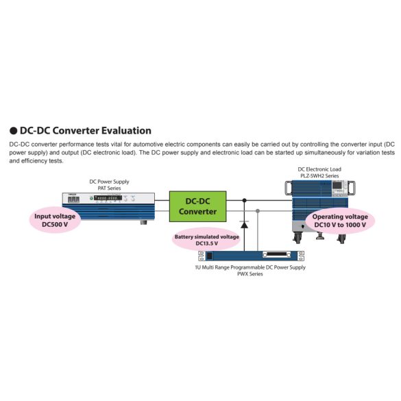 PLZ-5WH2 nagyfeszültségű DC Load   |  10V-1000V