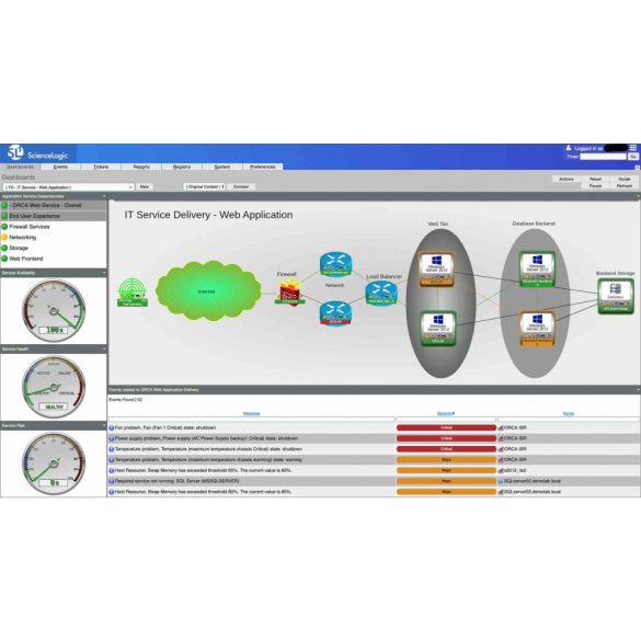 ScienceLogic-hybrid-infrastructure-monitoring