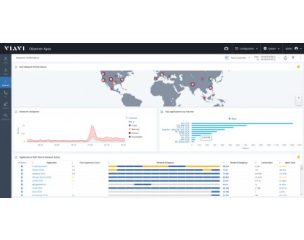 Hálózati Performancia monitorozás